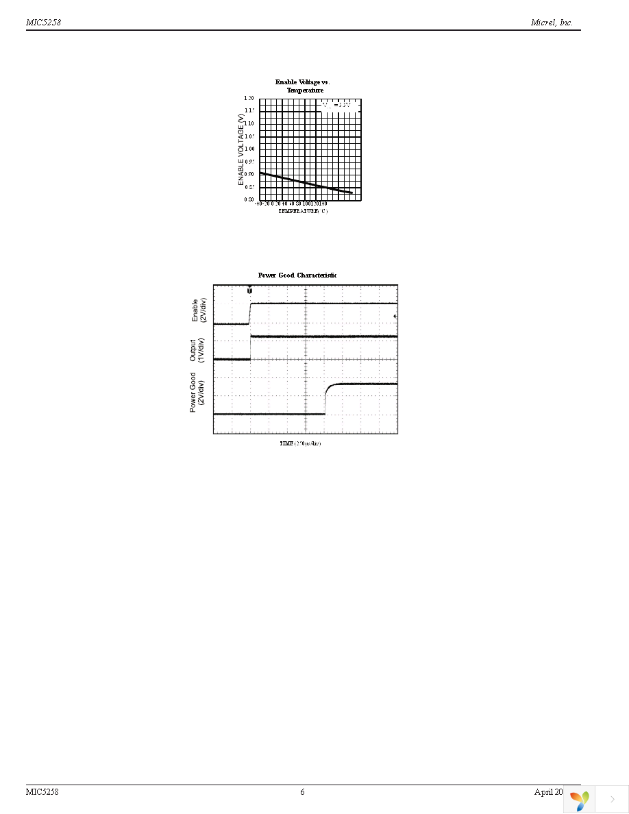 MIC5258-1.2YM5 TR Page 6